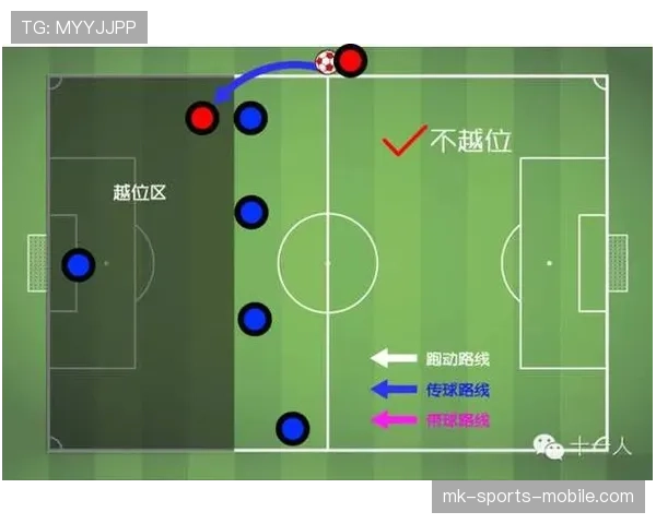 门将行为限制规则拆解：哪些动作容易被判违规？