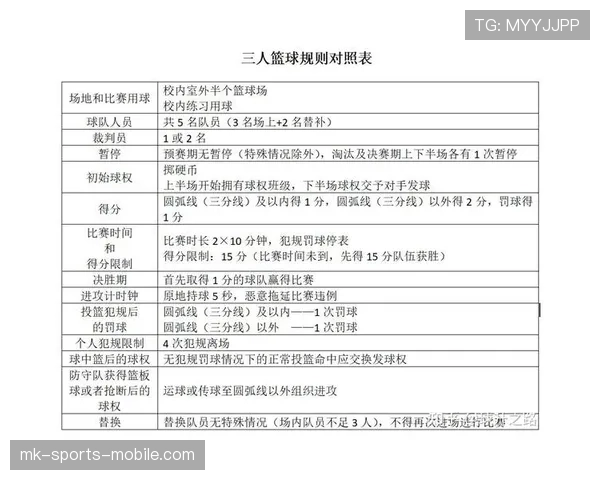 篮球规则中关于同时出界判定的具体依据与处理流程解析