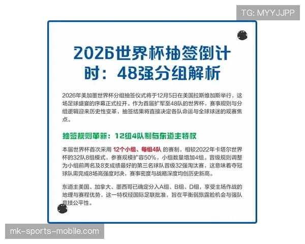 2026世界杯48队分12组规则是什么怎么出线