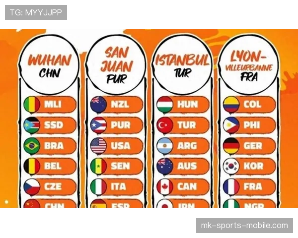 2026世界杯小组前两名晋级规则是什么还有哪些小组第三可以出线