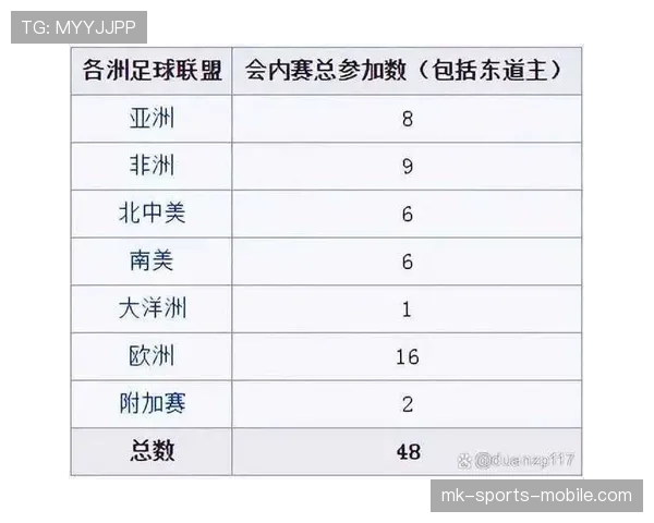 2026世界杯最新淘汰对阵规则 2026世界杯最新淘汰对阵规则