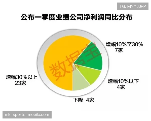 帕尔默首季高光表现能否持续？稳定性与成长上限解析