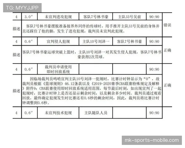 进攻犯规怎么判?规则解析与实战判罚标准